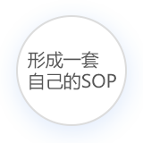 SOP